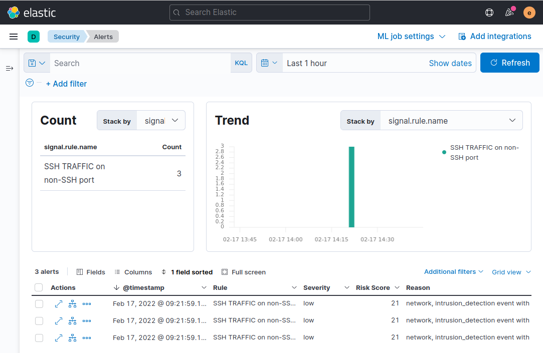 Screenshot of Kibana’s Alerts page showing SSH Traffic on non-SSH port alerts