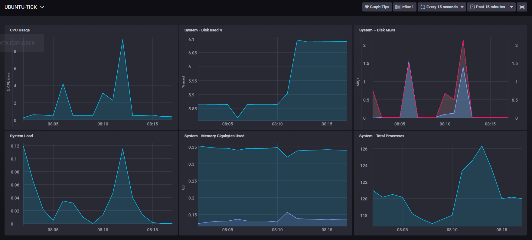 The dashboard for your server