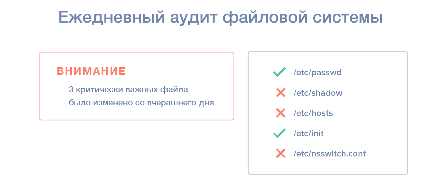 Ежедневный аудит файлов системы