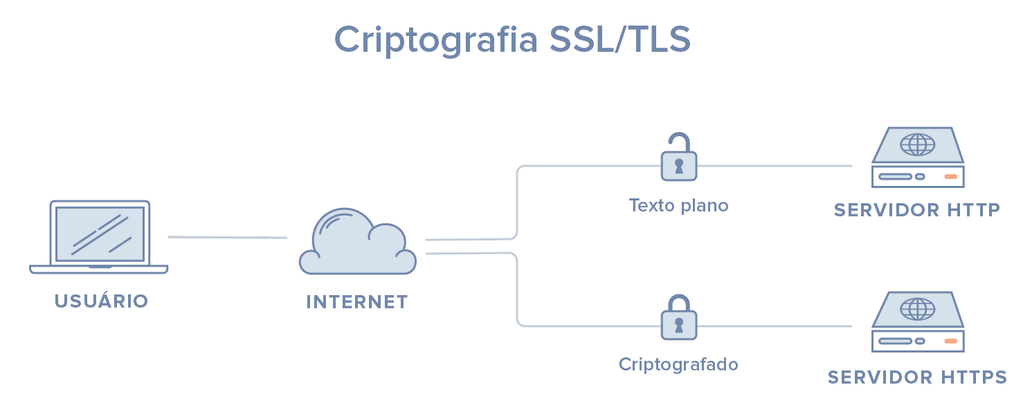 Ssl схема работы