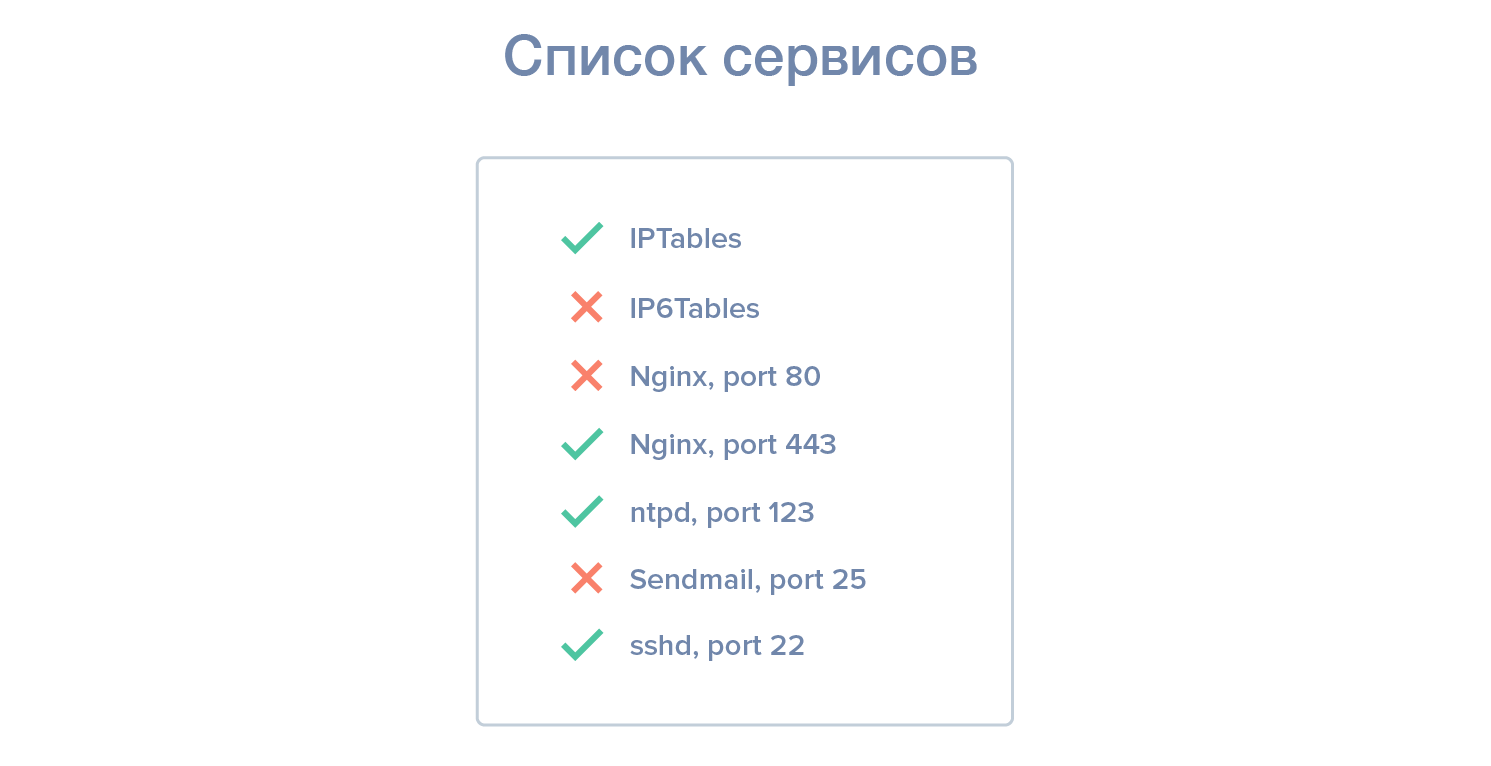 Чек-лист сервисов