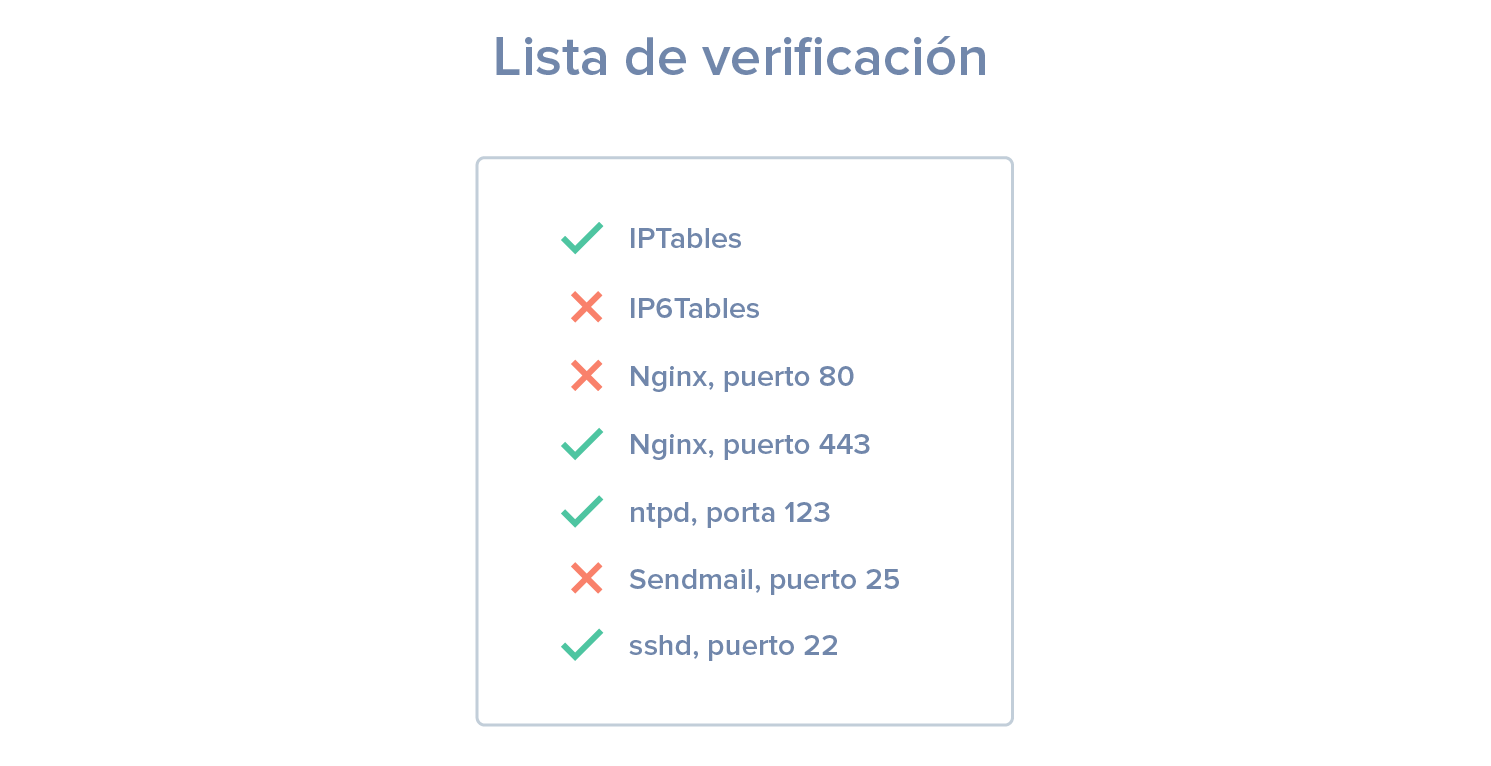 Diagrama de auditoría de servicio