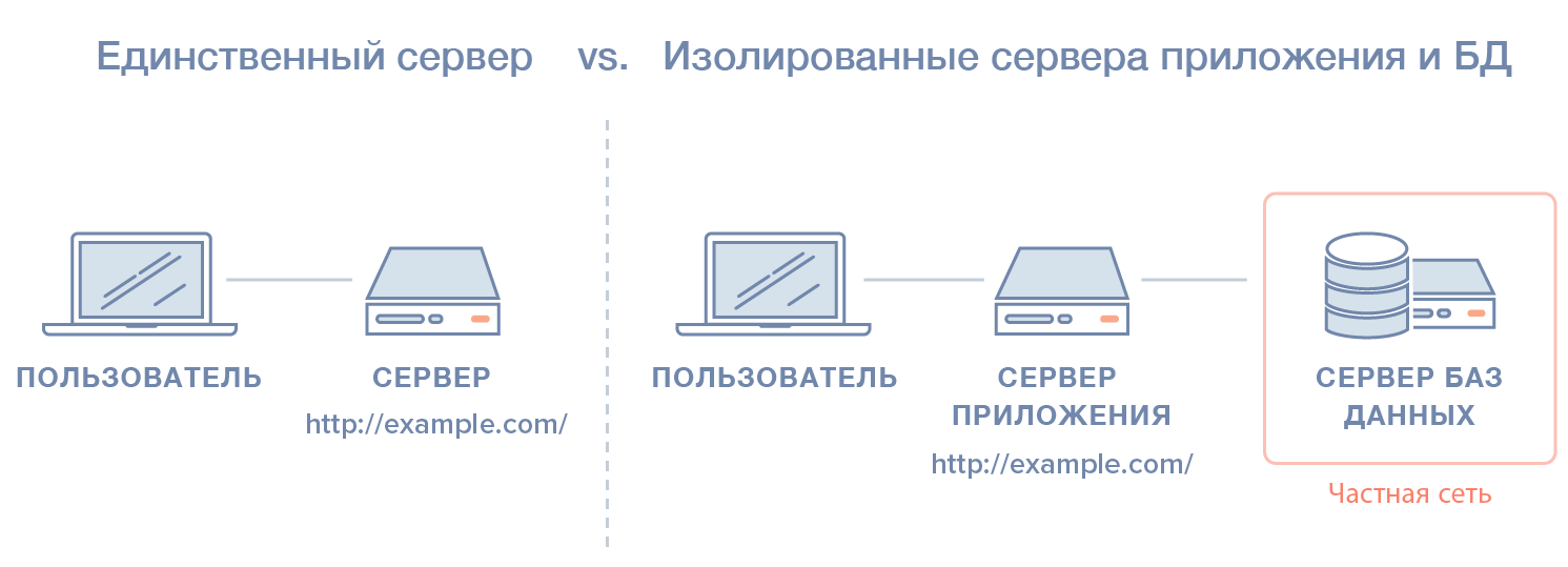 Фрагментация в файловой системе может означать что