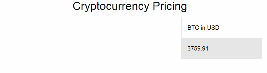 Vue app showing mock data for the bitcoin price in US Dollars