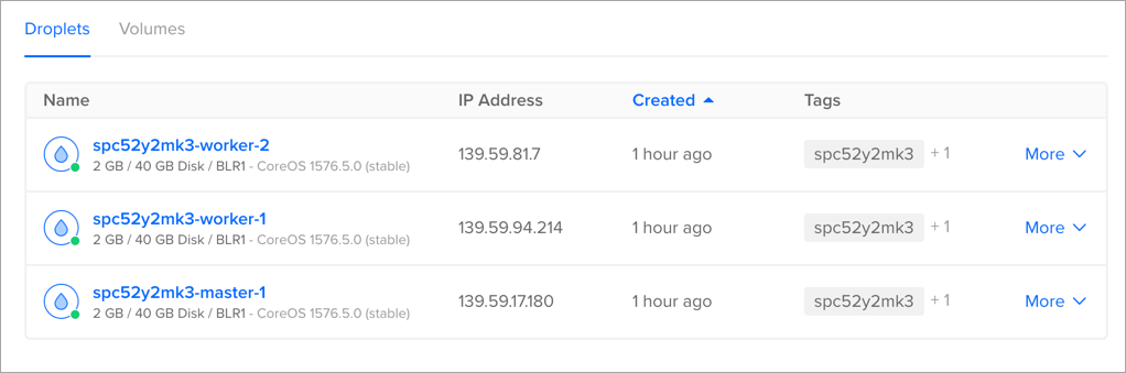 DigitalOcean console showing worker nodes