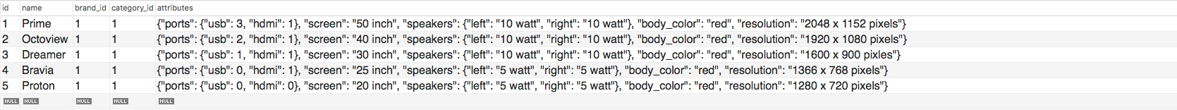 Screenshot of query results displaying the rows for models of televisions with the color of red now added.