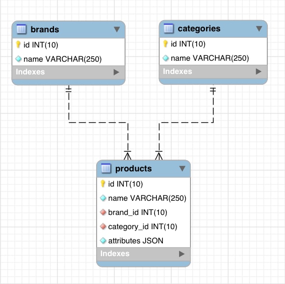 mysql database example