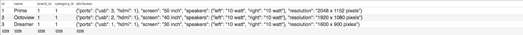 Screenshot of query results displaying the rows for Prime, Octoview, and Dreamer models of televisions