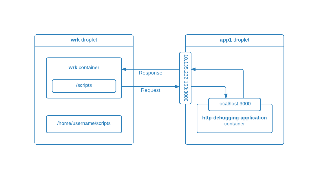 Docker container visualisation