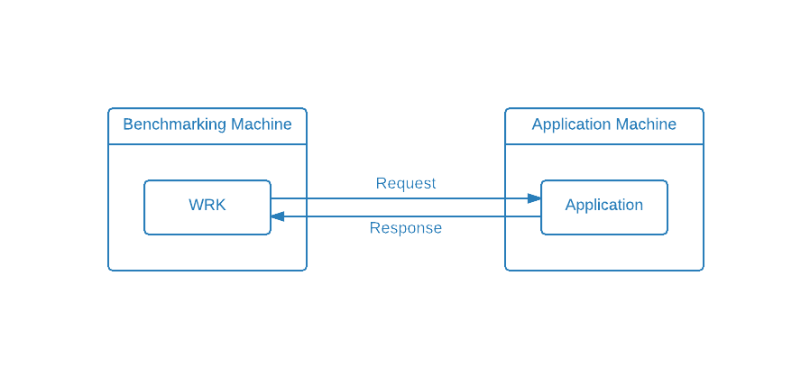 Infrastructure Overview