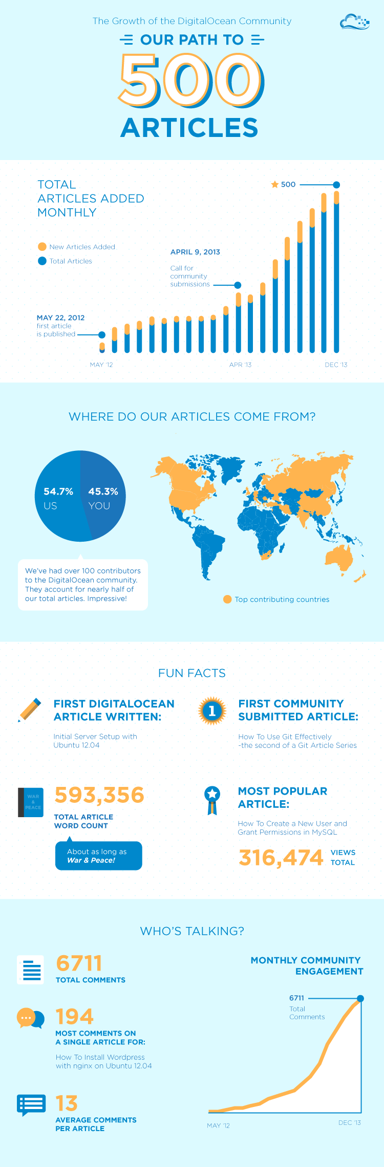 infographic