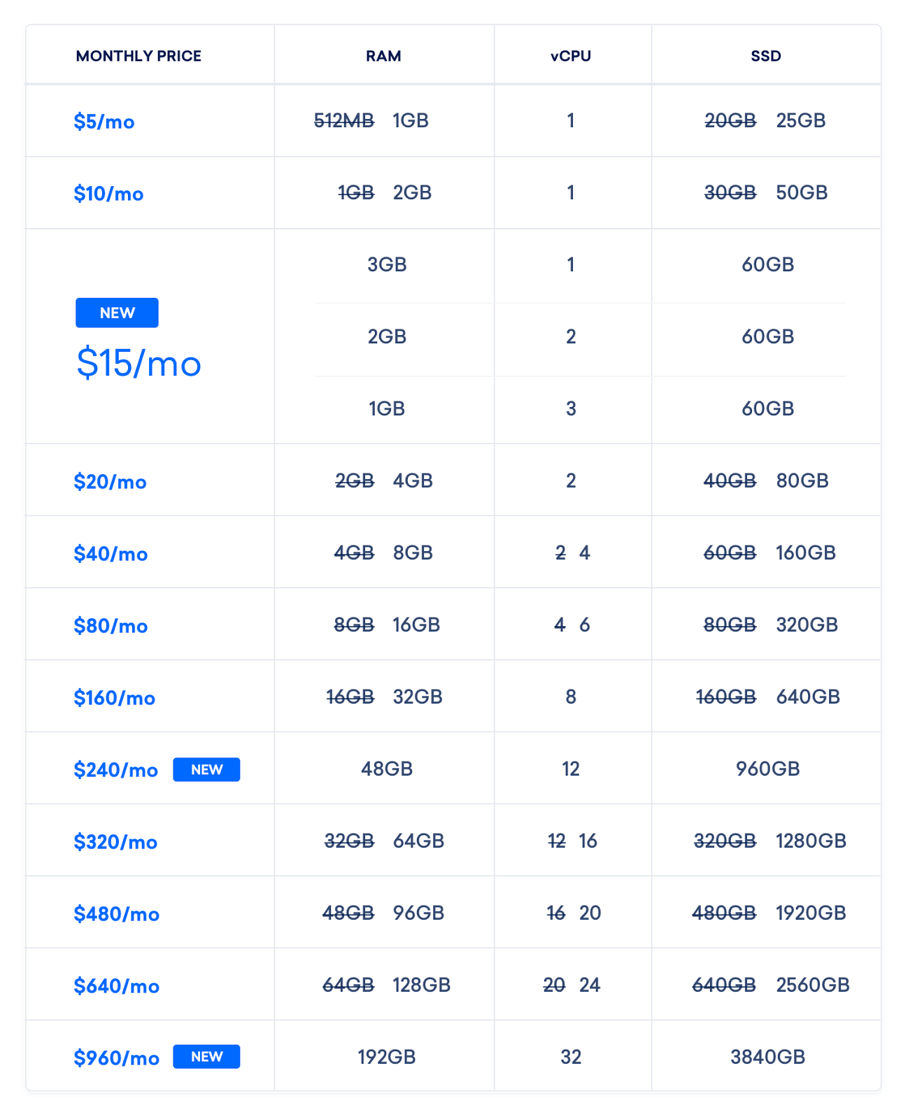 Standard-Plans-Table.png