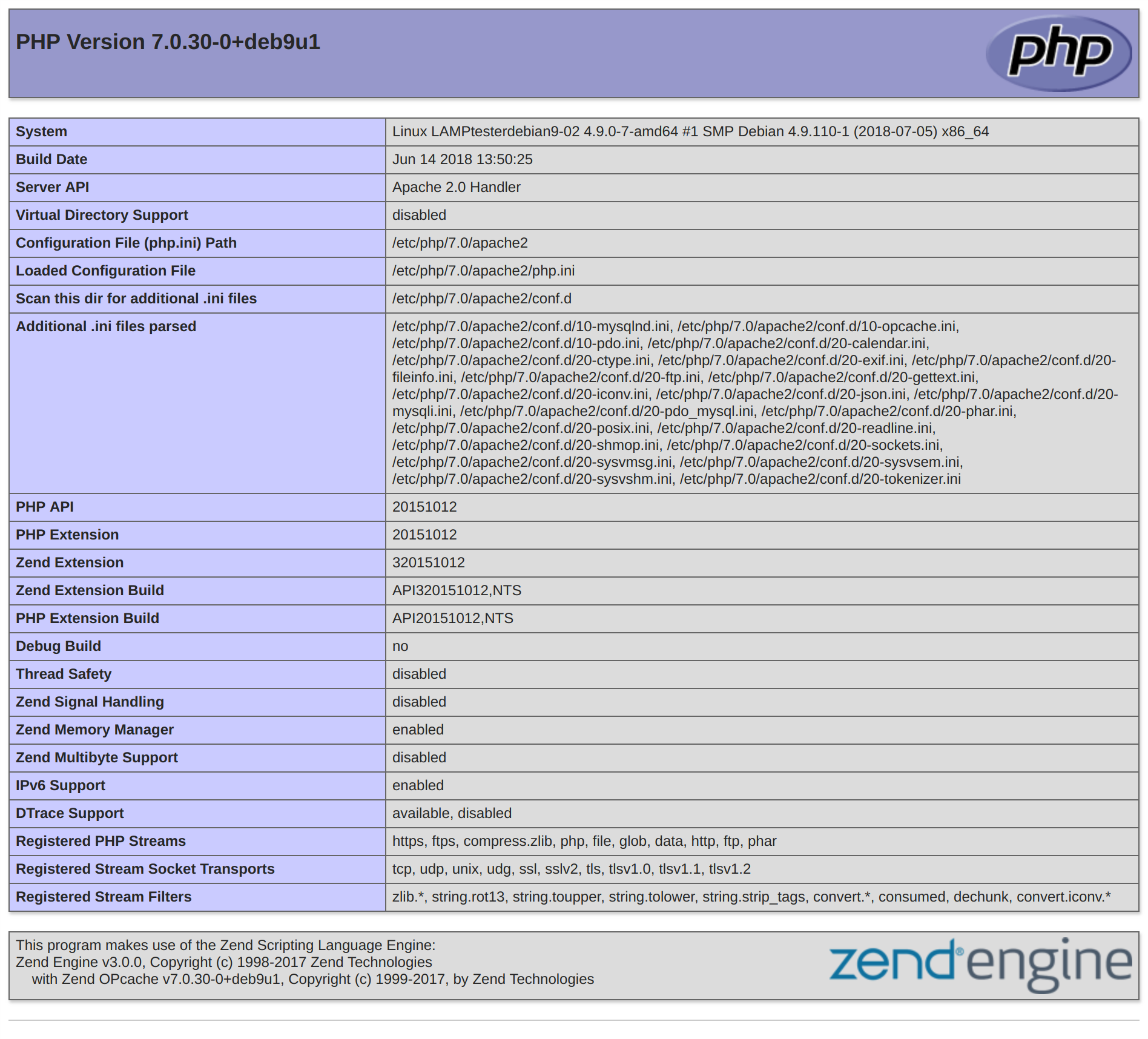 Información de PHP predeterminada de Debian 9