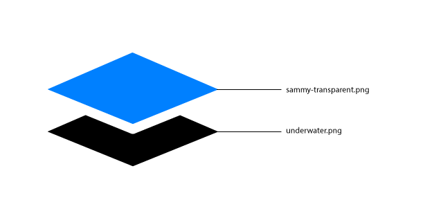 a graphic showing an image stack