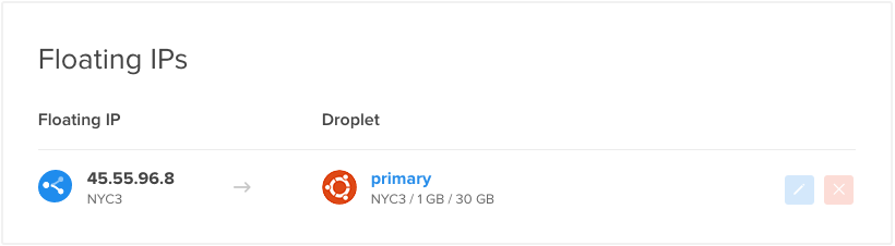 DigitalOcean floating IP assigned