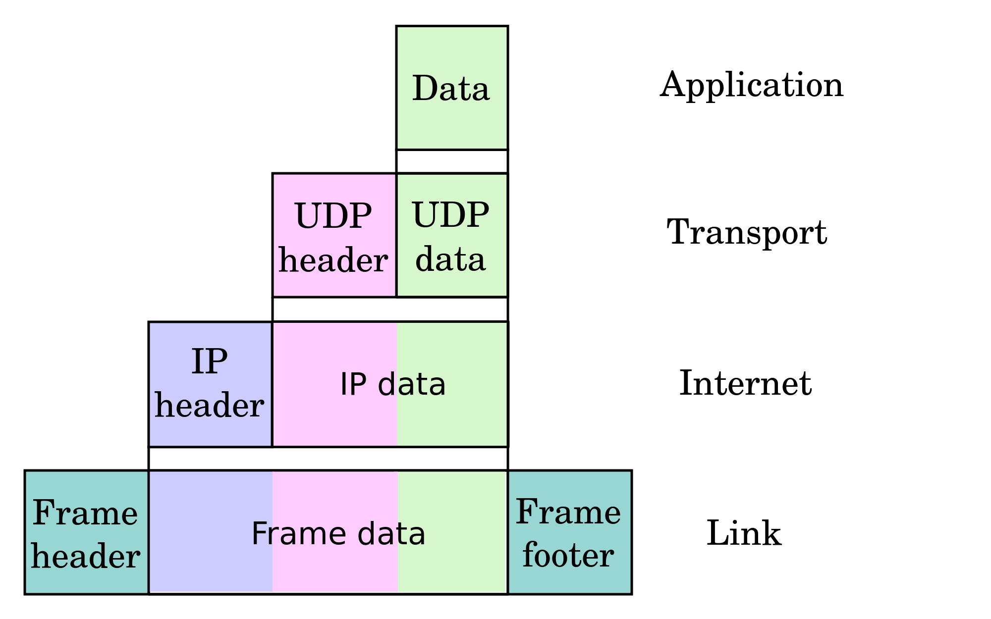 How to Set Up an SSH Tunnel With PuTTY - GoDaddy Blog